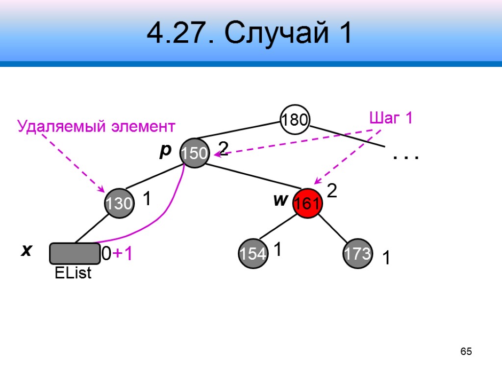 4.27. Случай 1 180 150 161 130 2 154 173 2 1 1 1